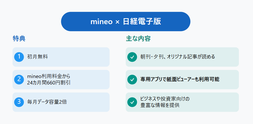 mineoの「日経電子版」サービス概要