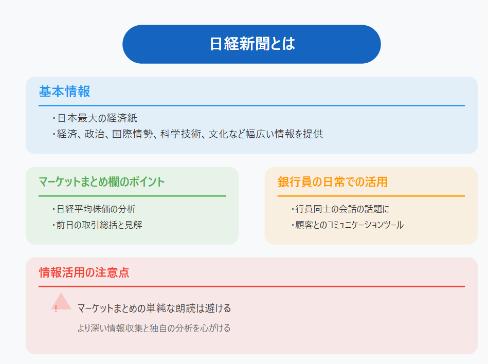 日経新聞