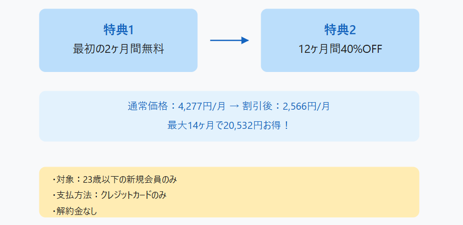 日経新聞購読　安く