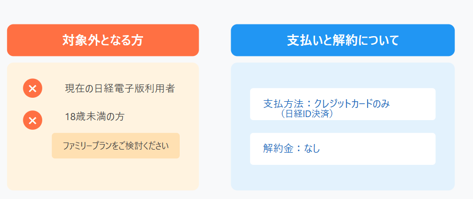 日経新聞購読　安く