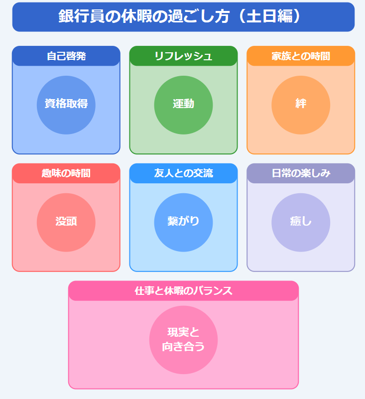銀行員　休日　過ごし方