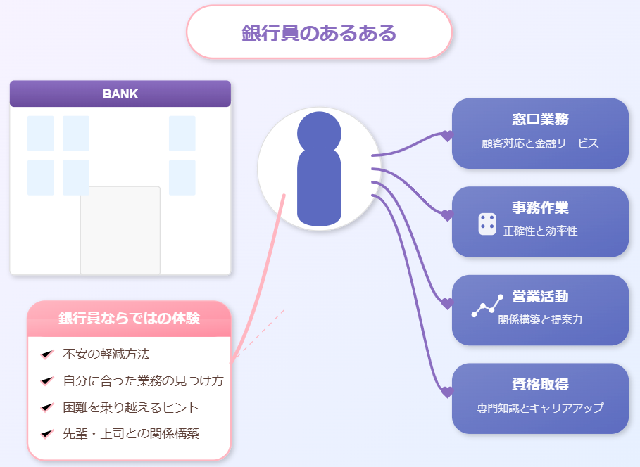銀行員　あるある