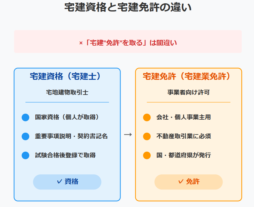 銀行員　宅建　すごい