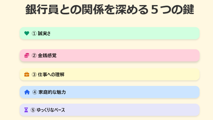 銀行員　社内恋愛