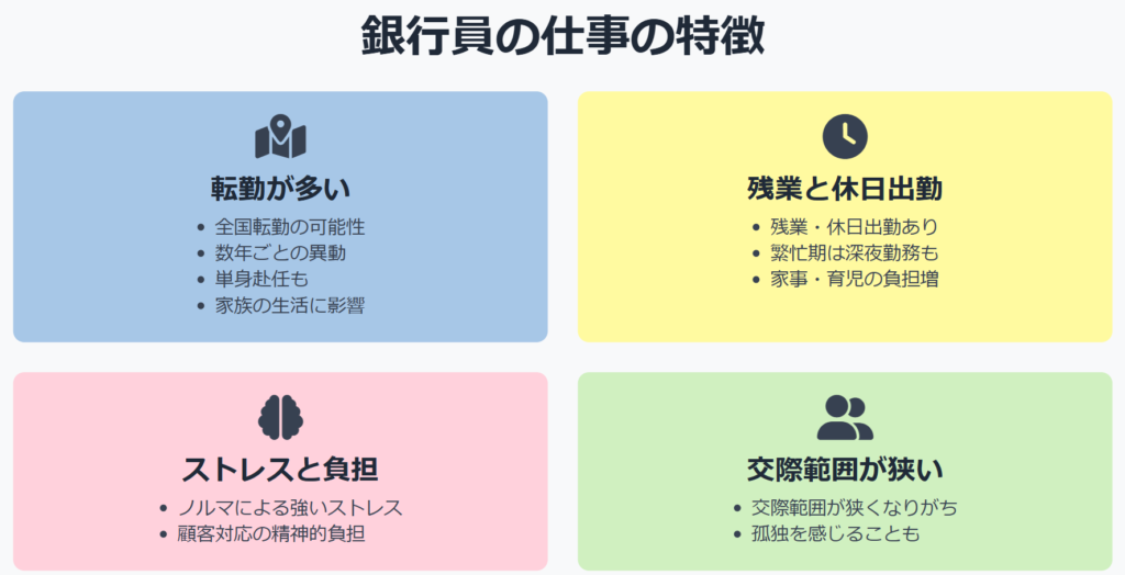 銀行員　社内恋愛