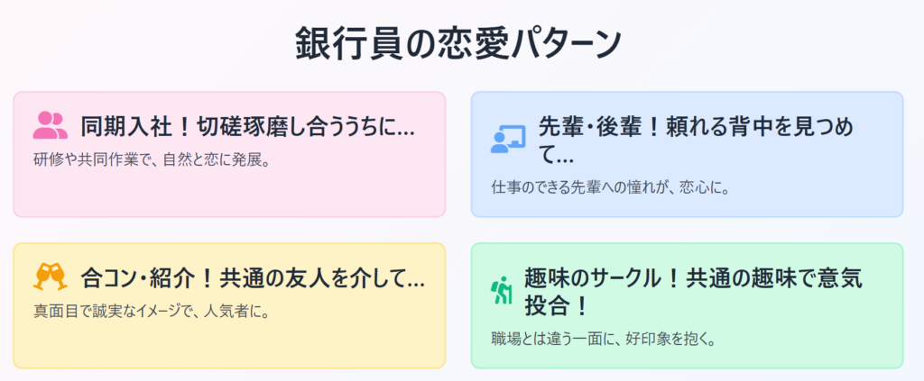 銀行員　社内恋愛