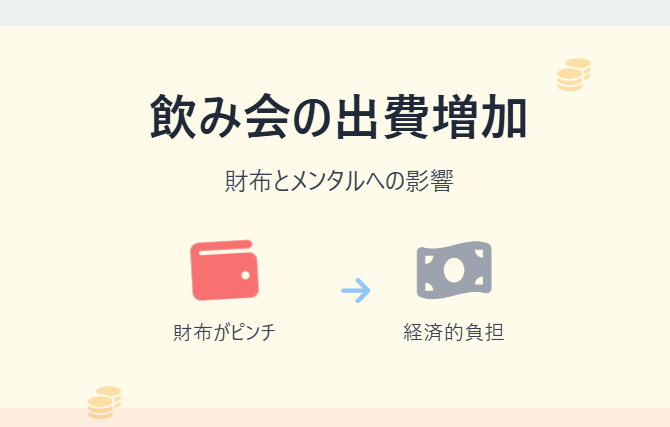 銀行員　飲み会　事情