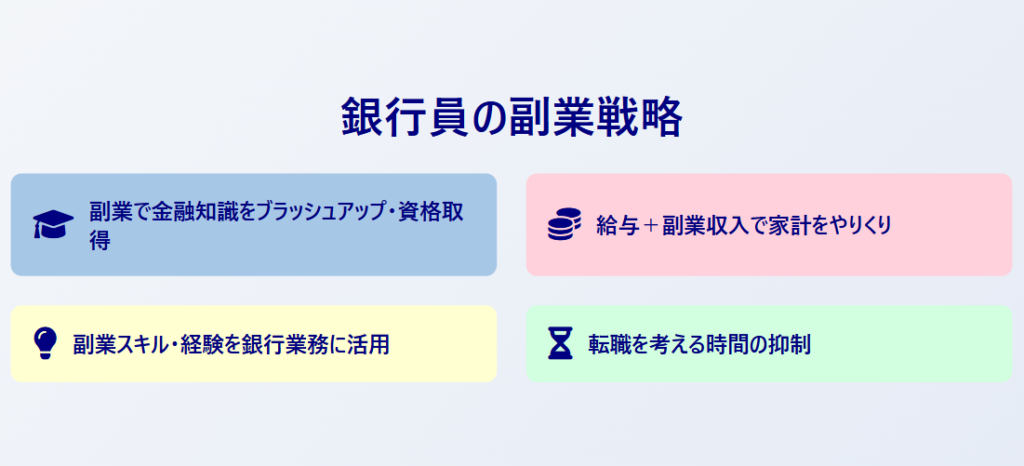 銀行員　副業　バレる